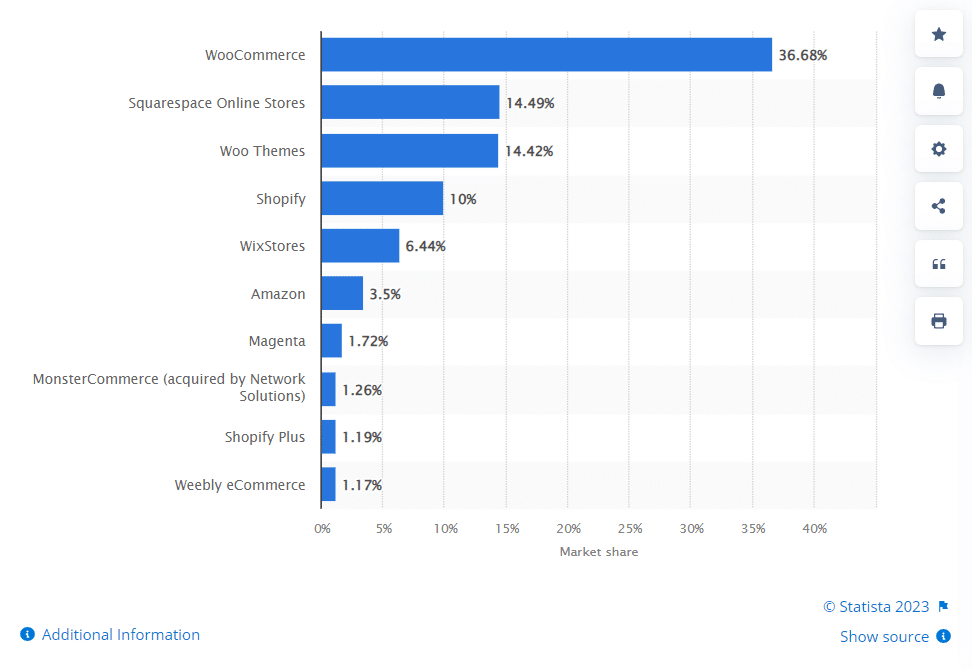 woocommerce-stats